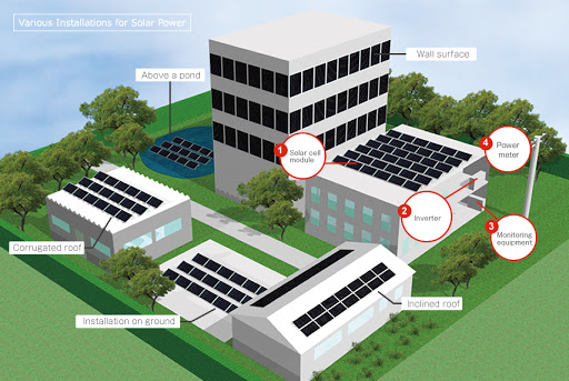 Commercial and Residential Solar Solutions